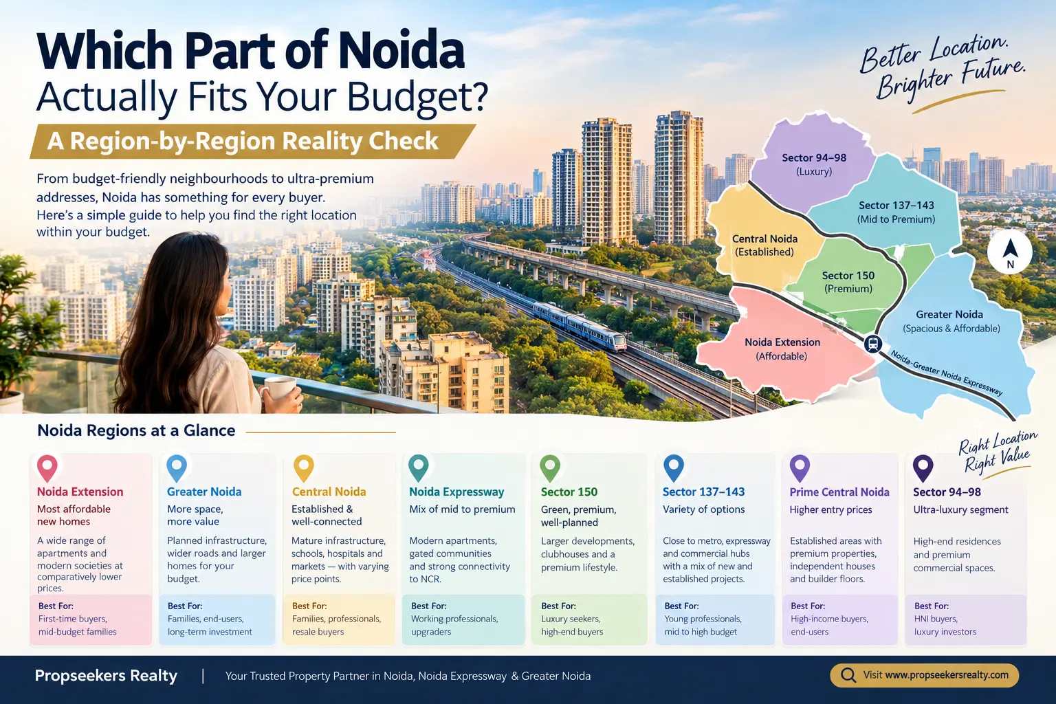 noida property affordability region wise guide.jpg