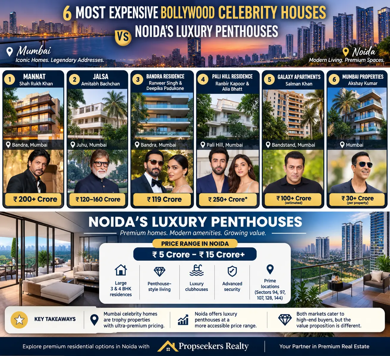 bollywood celebrity houses vs noida luxury penthouses.webp